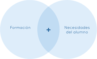 Clase de inglés en Madrid